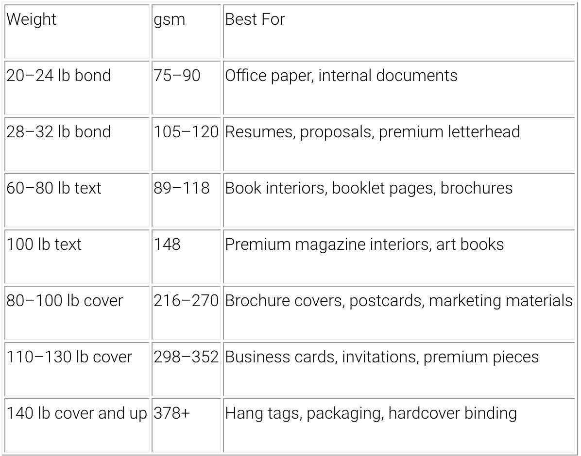 Paper Weight Quick Reference